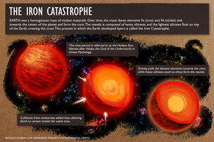 The Iron Catastrophe — History of Life term project.